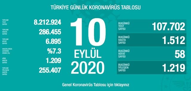 10 Eylül Türkiye koronavirüs tablosu!

Detaylar için Bağlantıya Tıklayın ==> https://www.batiakdeniztv.com/saglik/10-eylul-turkiye-koronavirus-tablosu-h22436.html

BATI AKDENiZ GAZETESi