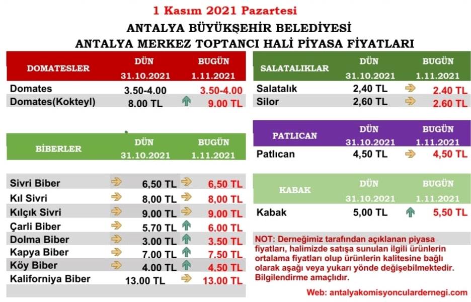 Antalya hal fiyatları 1 kasım