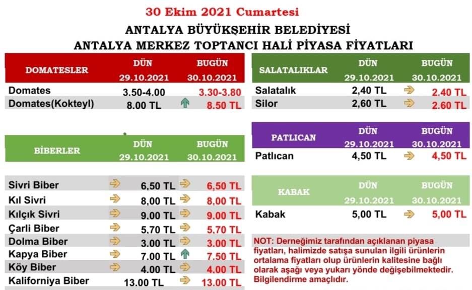 Antalya hal fiyatları